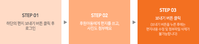 Step01. ϴ   ư Ŭ  α, Step02. ĿƵ    ÷ؿ, Step03.  ư Ŭ( ư  Ŀ    ÷  Ұմϴ)